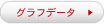 �O���t�f�[�^