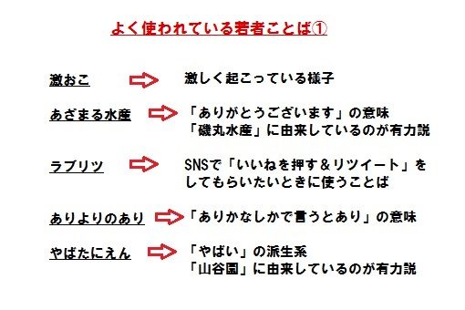 若者ことば み から読み解く 現代感 協同宣伝 Kyodo Senden